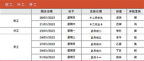 陈军荣2023|兔年开工吉日